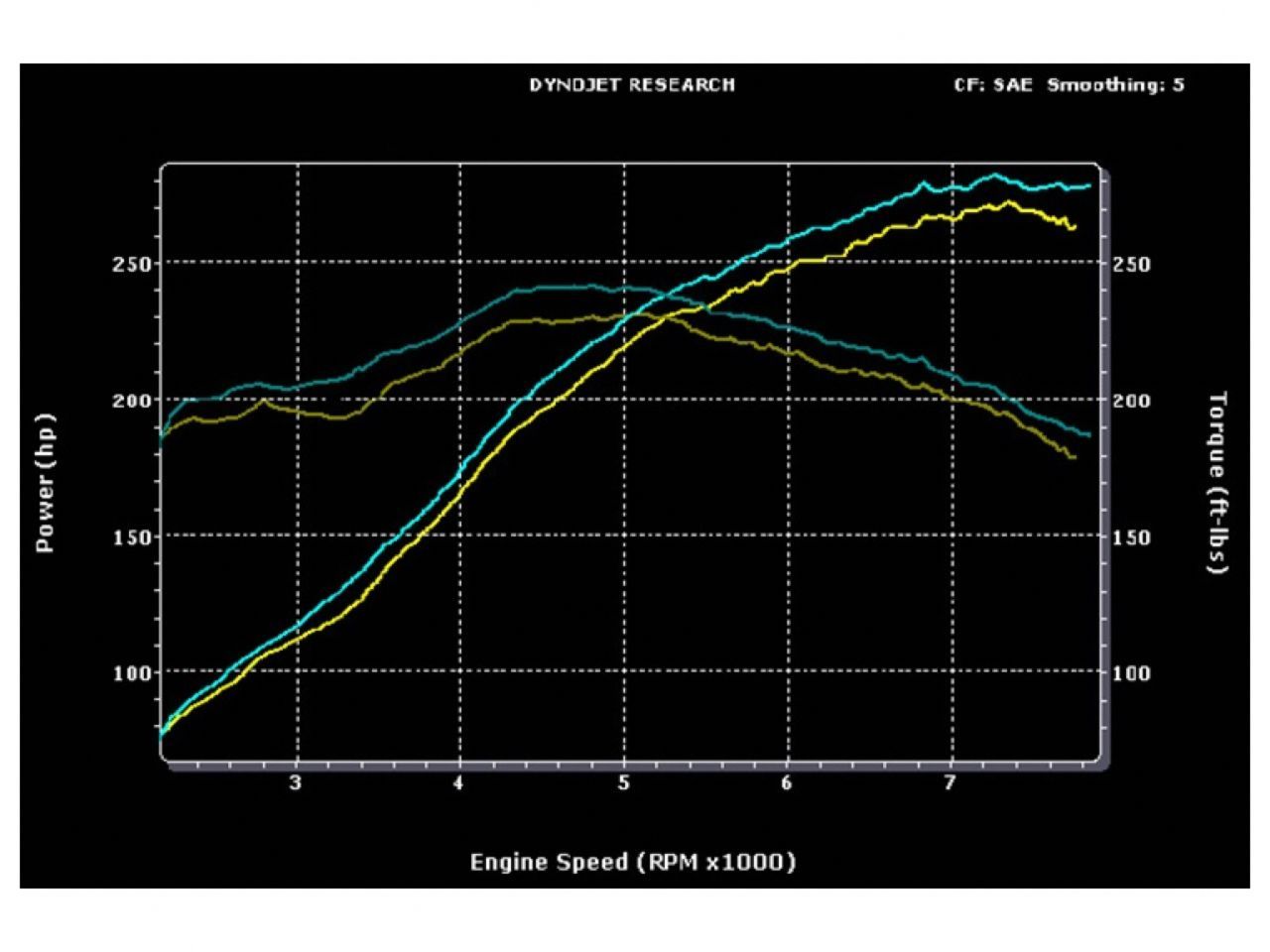 MagnaFlow BMW M3 Sport Series Cat-Back Performance Exhaust System