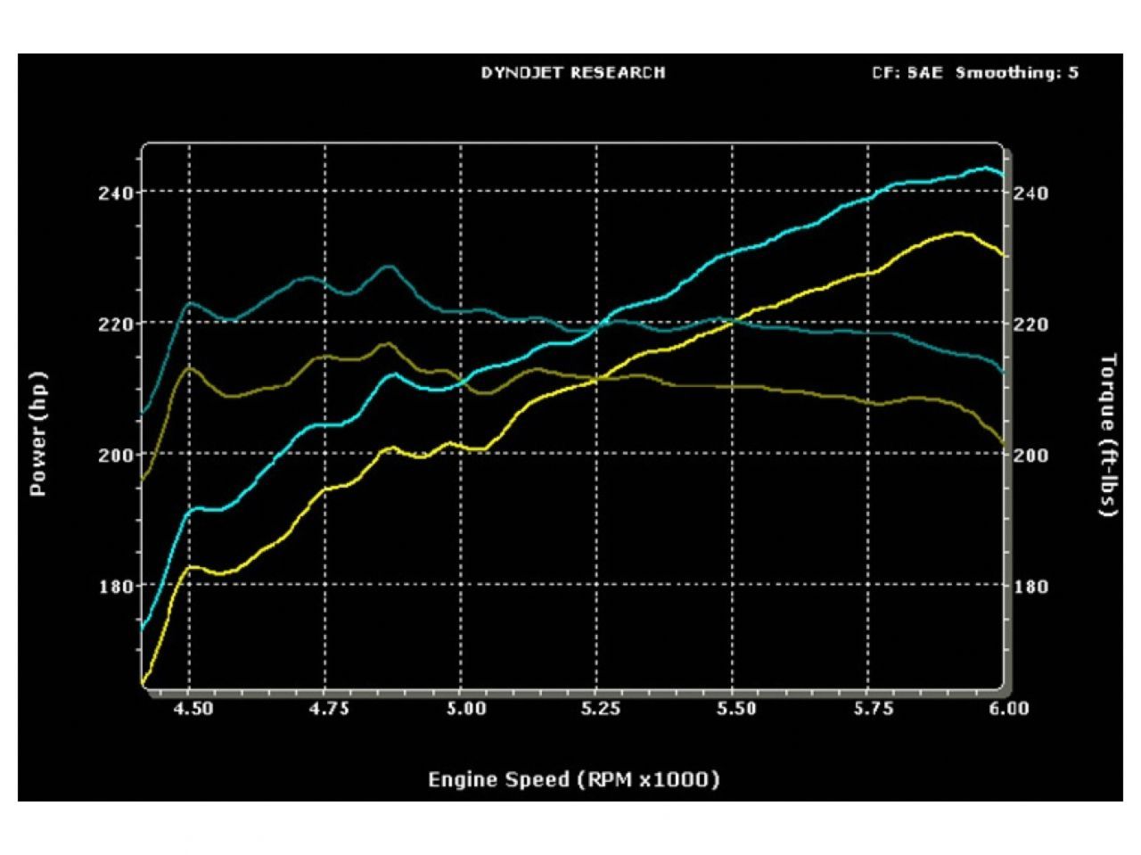 MagnaFlow Street Series Cat-Back Performance Exhaust System