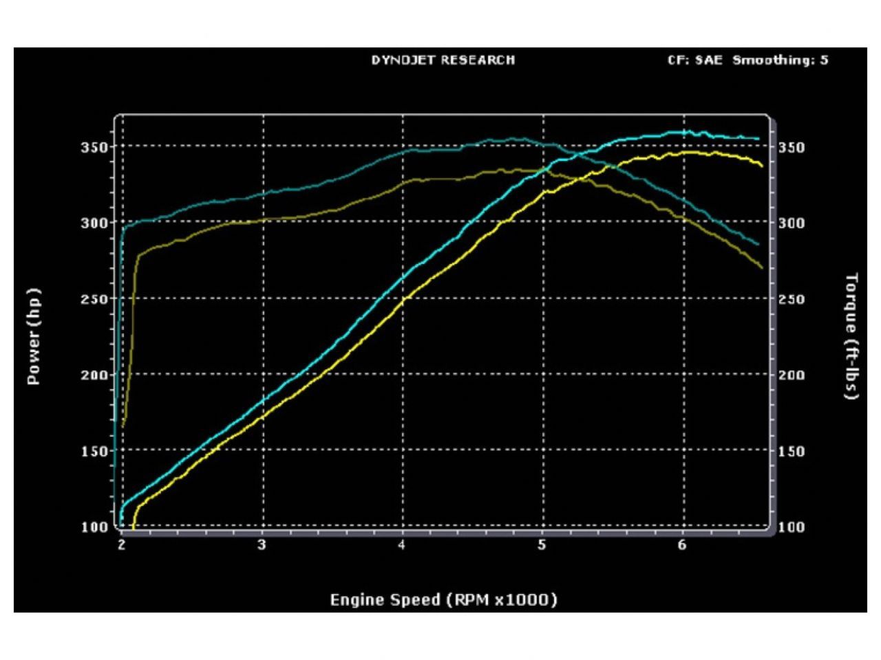 MagnaFlow Cadillac CTS Street Series Cat-Back Performance Exhaust System