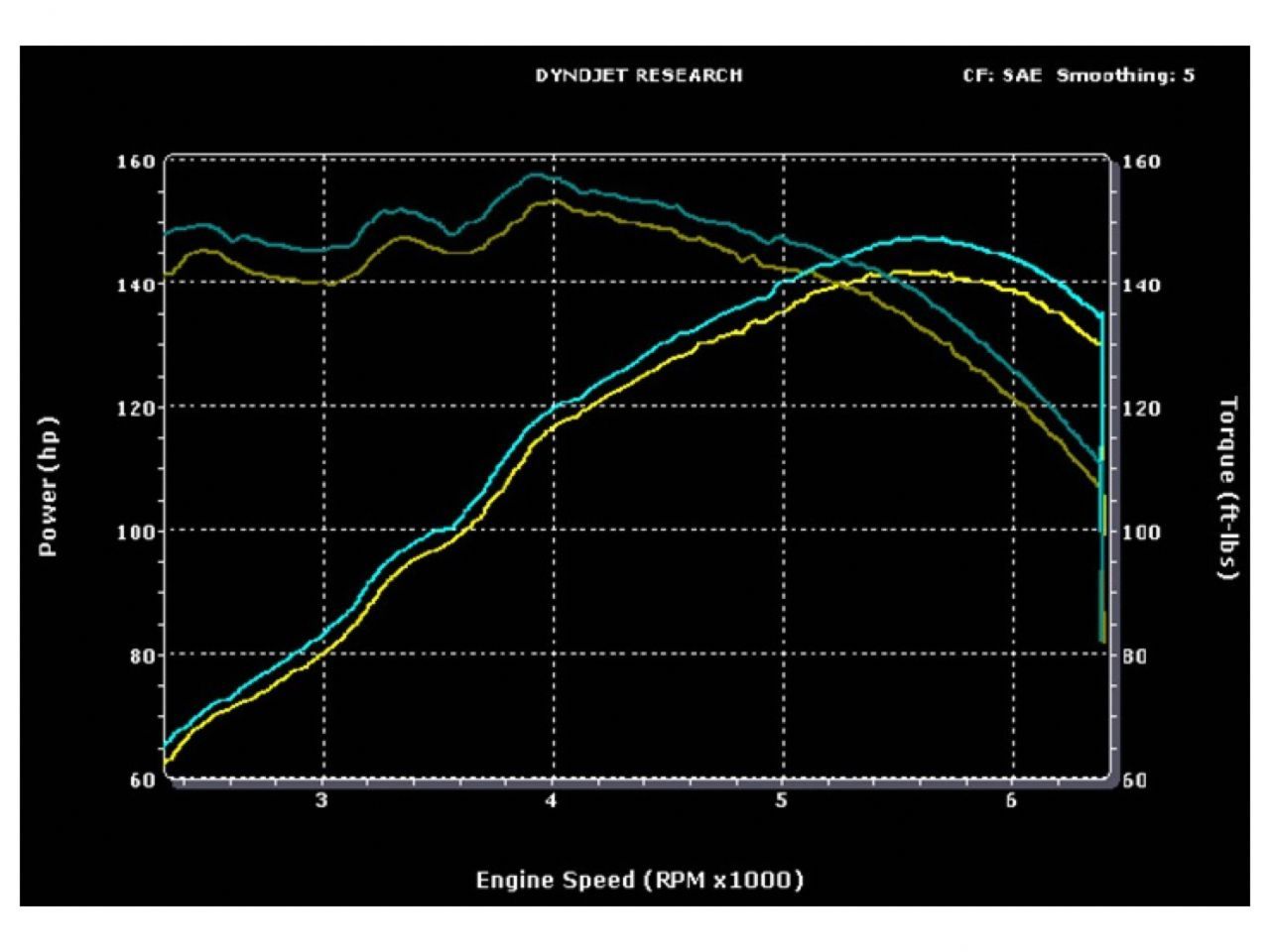 MagnaFlow Scion tC Street Series Cat-Back Performance Exhaust System