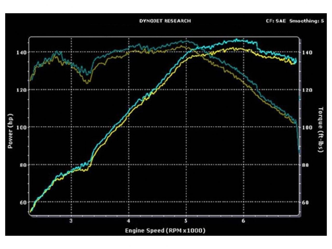 MagnaFlow Pontiac Solstice Street Series Cat-Back Performance Exhaust System