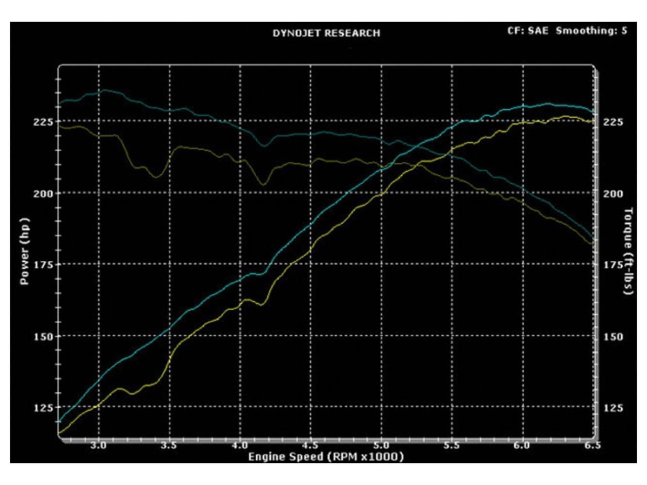 MagnaFlow Volkswagen R32 Touring Series Cat-Back Performance Exhaust System