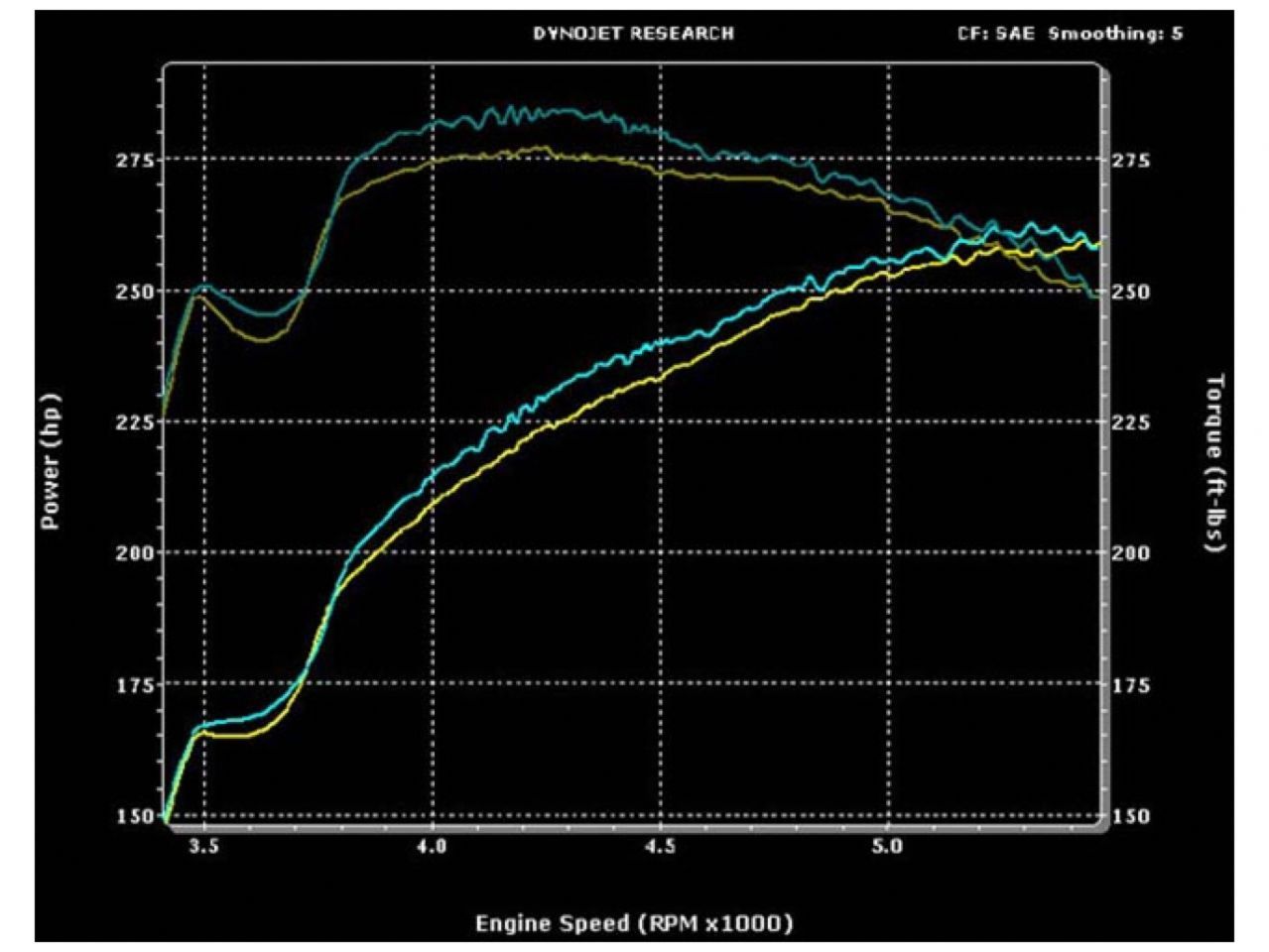 MagnaFlow Pontiac Grand Prix Street Series Cat-Back Performance Exhaust System