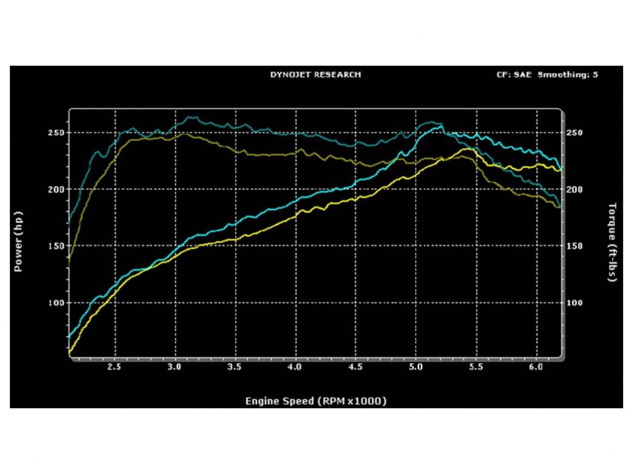 MagnaFlow Saturn Sky Street Series Cat-Back Performance Exhaust System