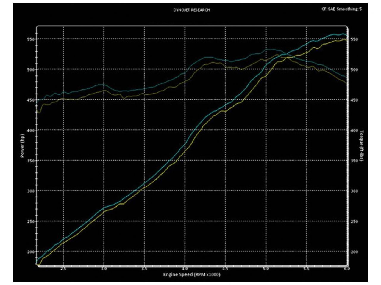 MagnaFlow Dodge Viper Street Series Cat-Back Performance Exhaust System