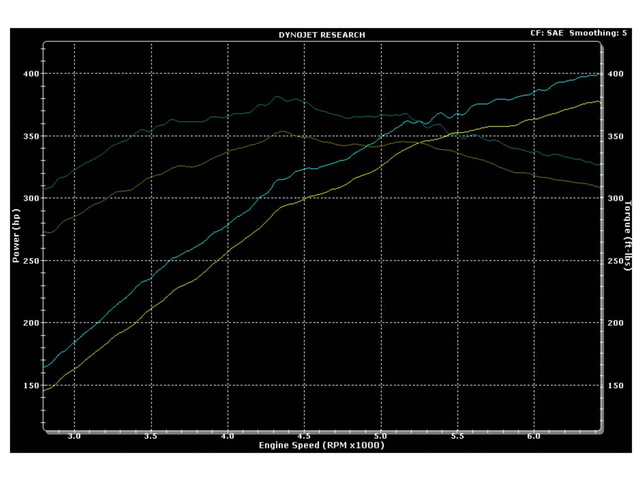 MagnaFlow Ford Mustang Competition Series Cat-Back Performance Exhaust System