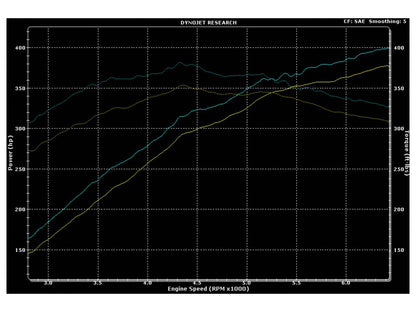 MagnaFlow Ford Mustang Competition Series Cat-Back Performance Exhaust System