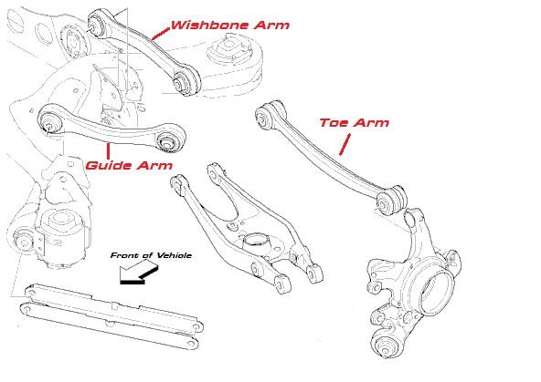 Ground Control BMW E8X / E9X Adjustable Arm Set