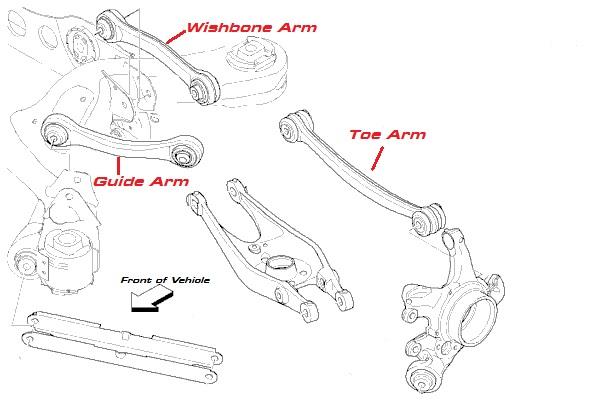 Ground Control E8X / E9X Adjustable Rear Guide Arm Pair