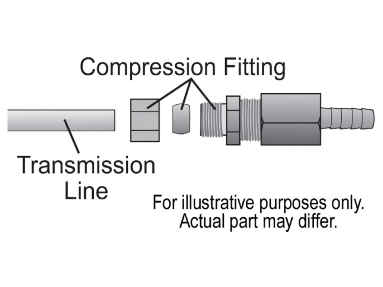 Derale 1/2 Compression Fitting Kit