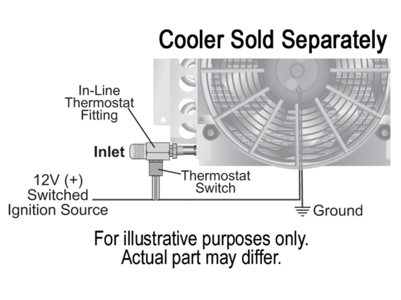 Derale Remote Oil Cooler Installation Kit