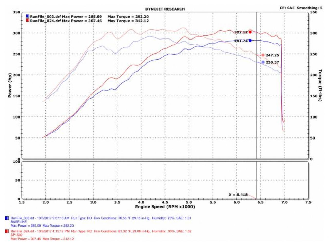 Injen SP Short Ram Cold Air Intake System (Wrinkle Red)