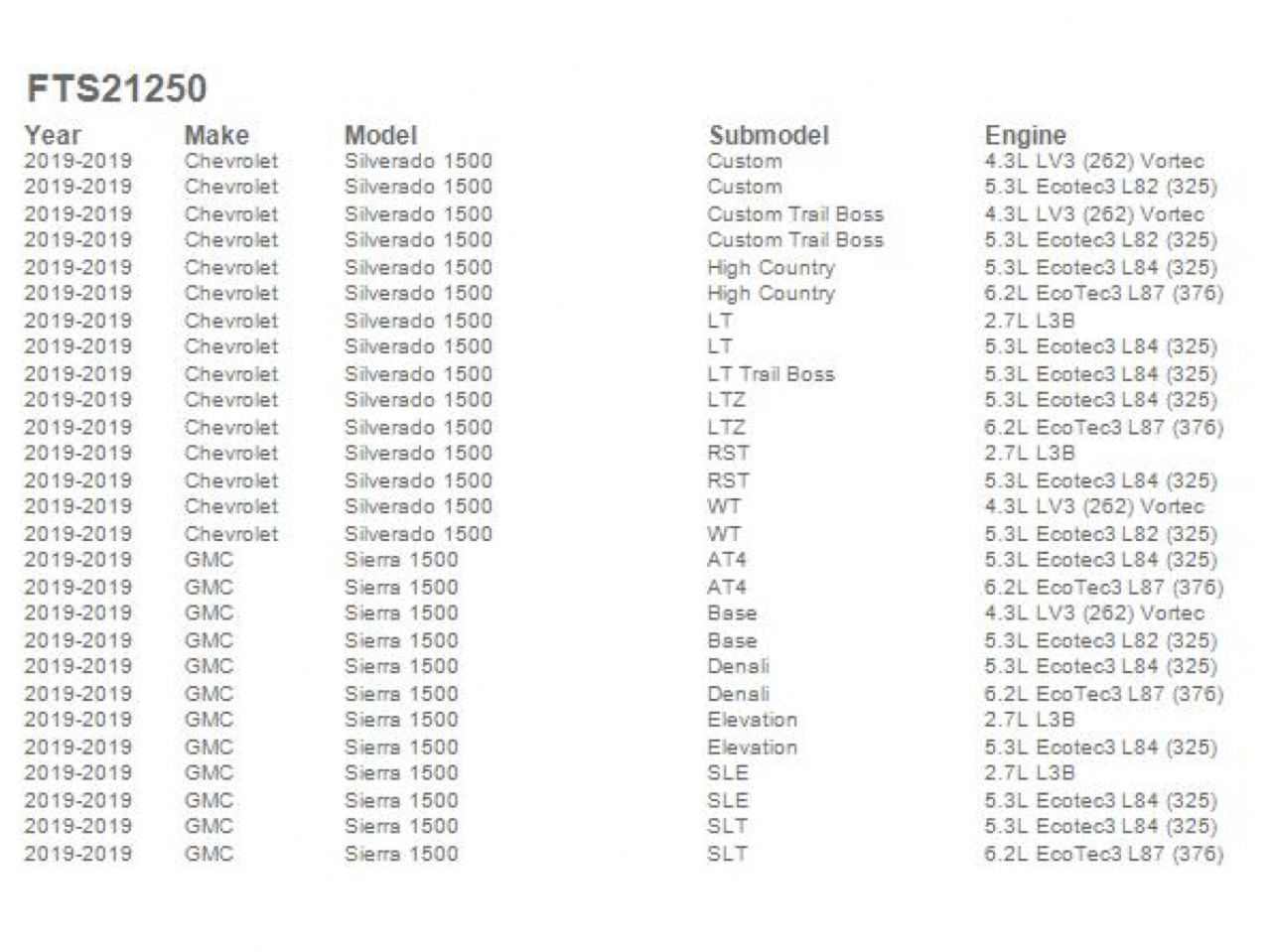 Fabtech Vehicle Parts FTS21250 Item Image