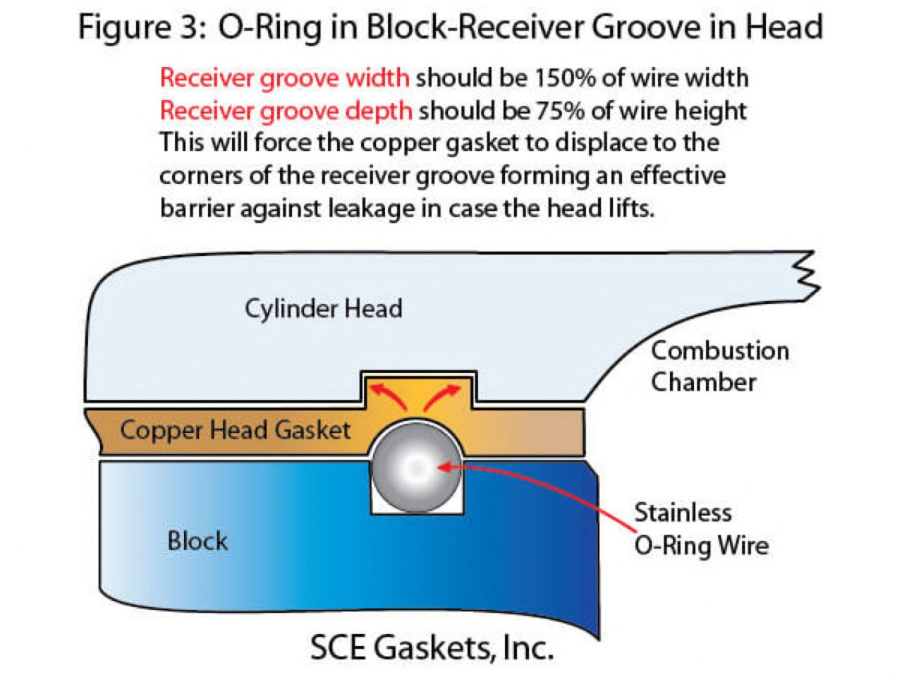 SCE Gaskets Pro Copper Head Gaskets for Chevrolet Gen 5 & 6 Big Block