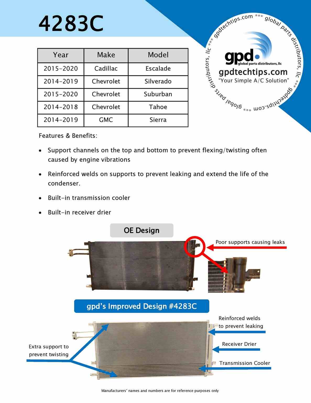 global parts distributors llc a/c condenser  frsport 4283c