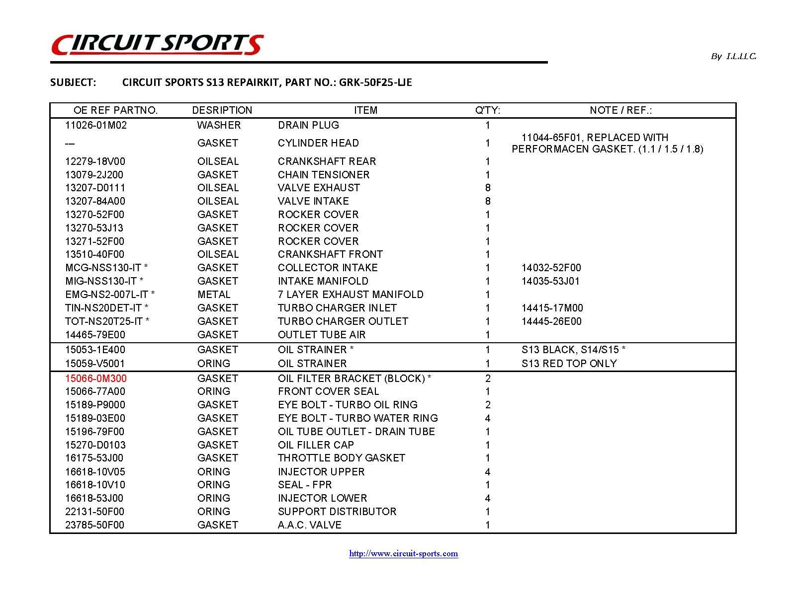 Circuit Sports Gasket Replacement Kit – Nissan S13 SR20DET