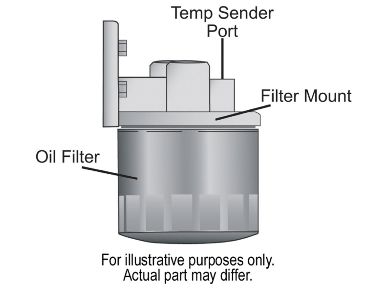 Derale Premium Remote Transmission Filter Kit