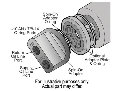 Derale Premium Spin-On Adpter Kit (3/4-16)