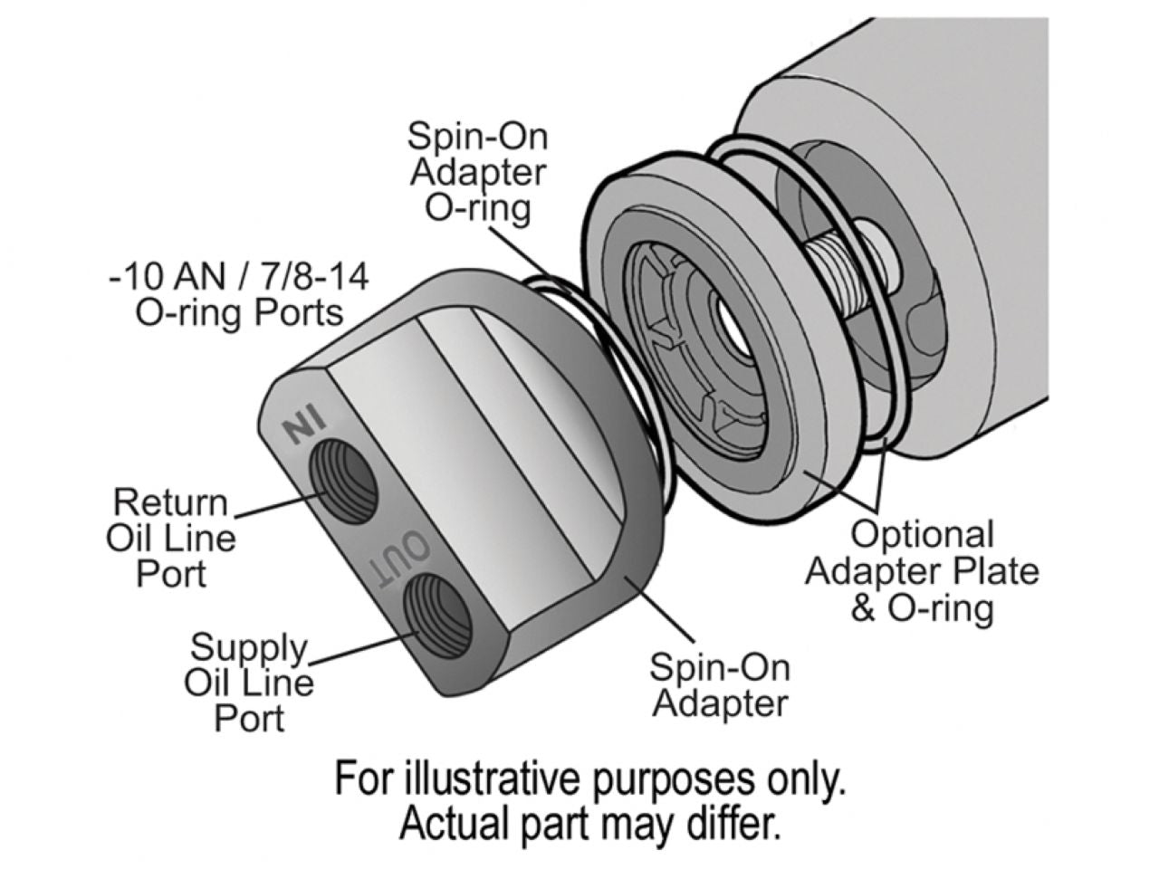 Derale Premium Spin-On Adpter Kit (3/4-16)