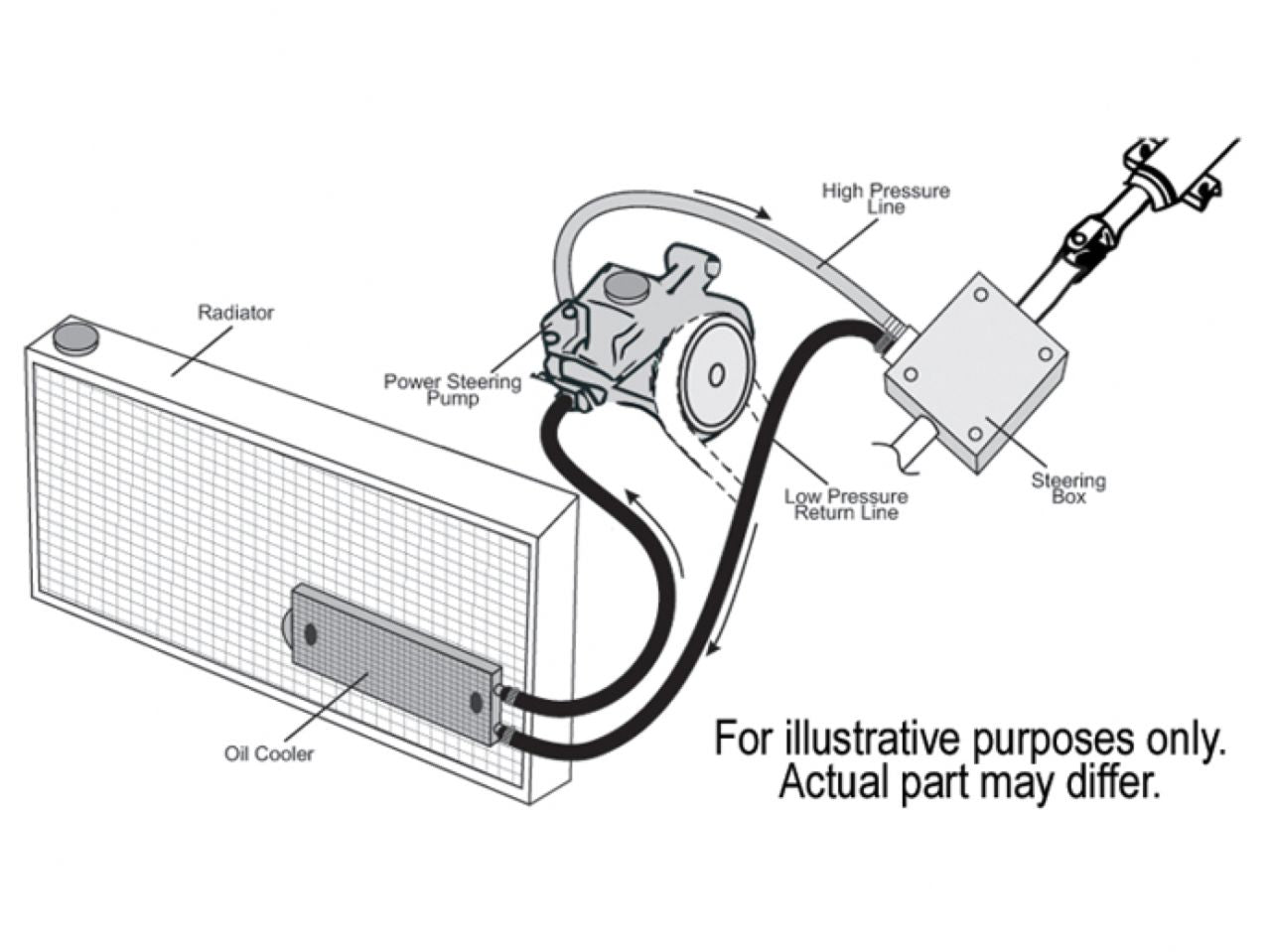 Derale Dyno-Cool Alum. Power Steering Cooler