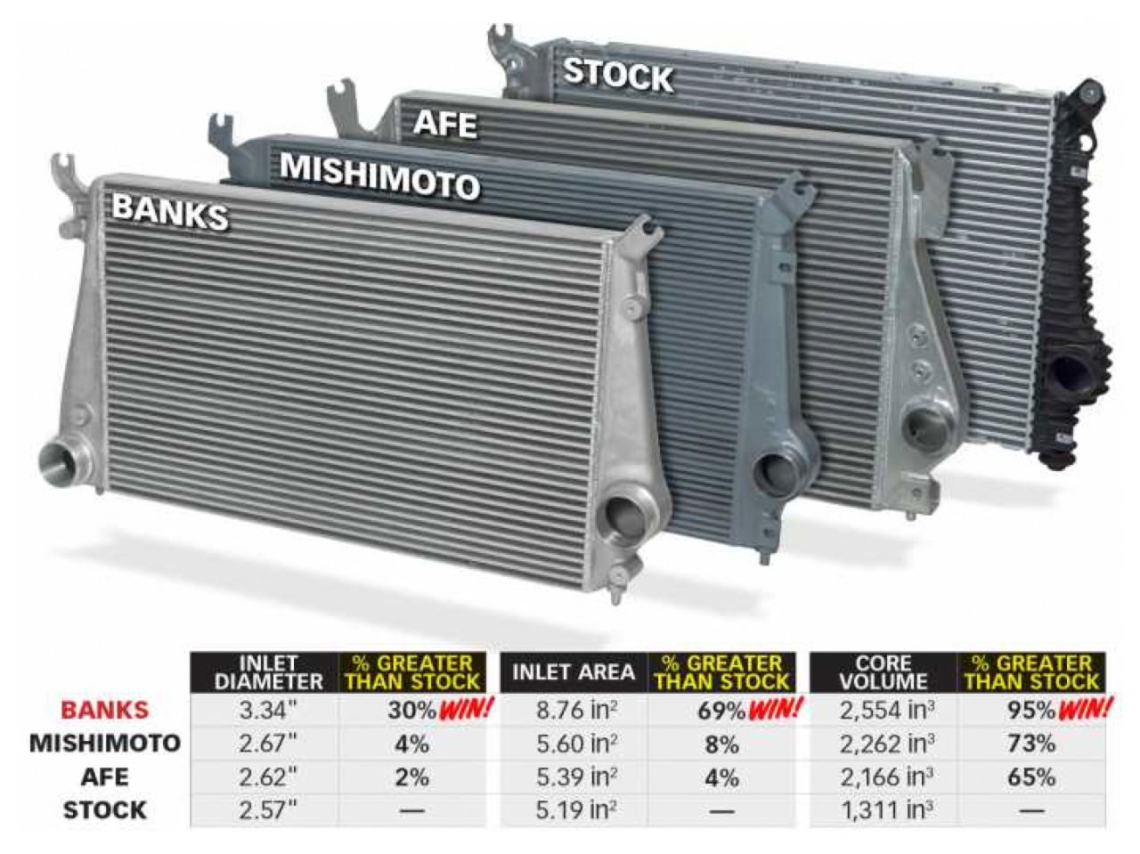 Banks Power 11-16 Chevy/GMC 6.6L Duramax Techni-Cooler System w/ Boost