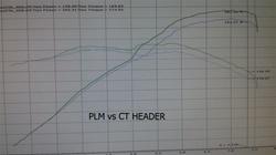 PrivateLabelMfg Power Driven K-Series 4-2-1 Header for 04-08 TSX / 03-07 Euro Accord CL7 CL9