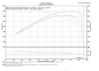 PLM Power Driven Mercedes 5.5L AMG Header E55 CLS55 *Discontinued