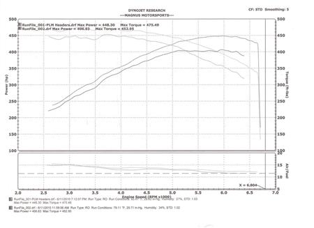 PLM Power Driven Mercedes 5.5L AMG Header E55 CLS55