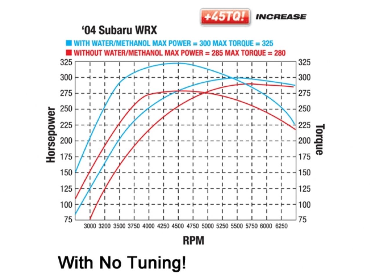 Snow Performance Stage II GM MAF Boost Cooler Water/Methanol Injection Kit