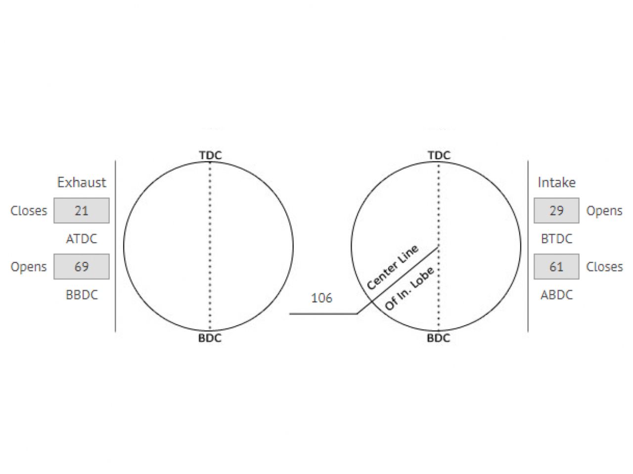 Comp Cams Magnum 270H, 1800 - 5500 RPM Range, CRB