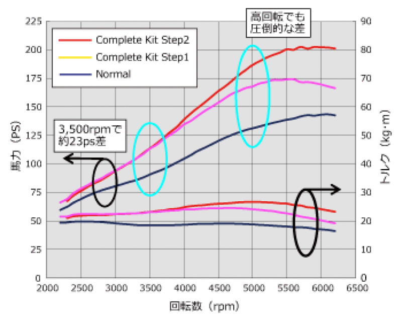 HKS Gt S/C System Pro Zf1 Cr-Z 12001-Ah007