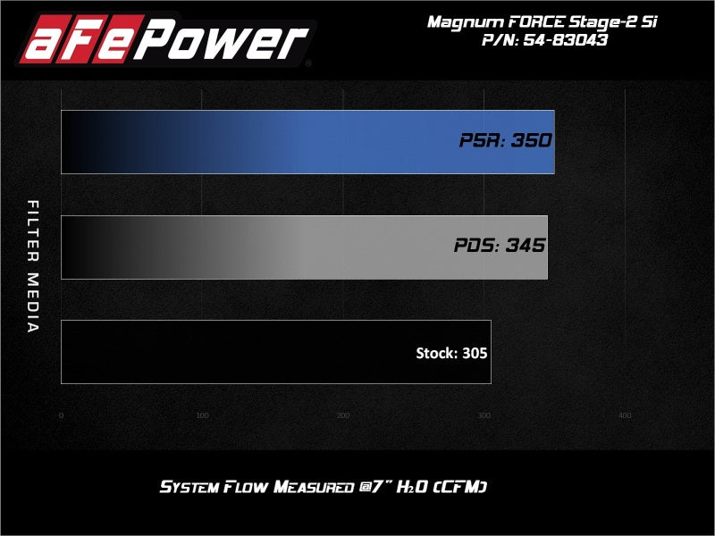 aFe Magnum Force Stage-2Si Cold Air Intake System w/ Pro Dry S Media BMW X5(F15)/X6(F16) 14-19 3.0L 54-83043D