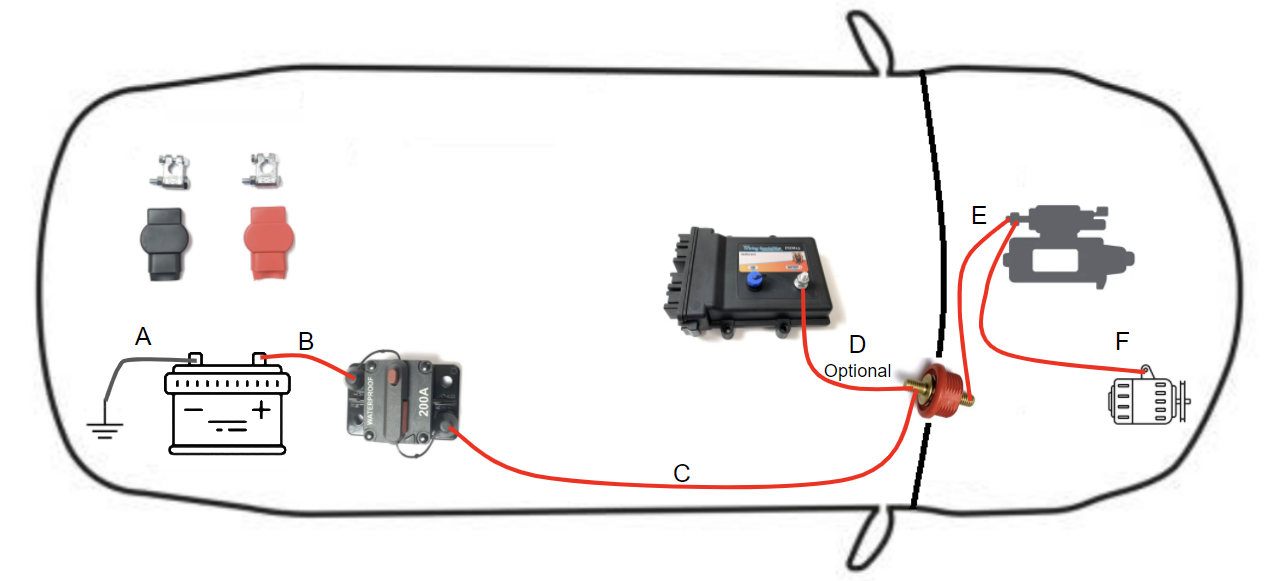 Wiring Specialties Trunk Mount Battery Relocation Wiring Kit w/ 200A Breaker