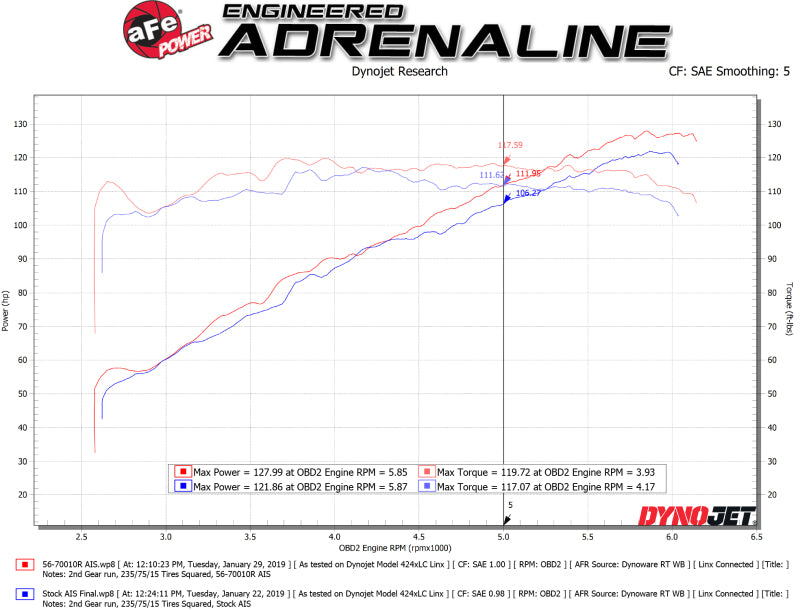 aFe Takeda Momentum Cold Air Intake System w/ Pro 5R Media 18-19 Subaru Crosstrek H4-2.0L 56-70010R