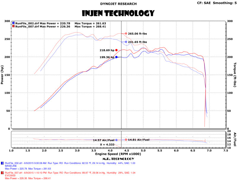 Injen 15-18 VW Golf 1.8T / 15-19 VW GTI 2.0T TSI Evolution Intake EVO3003