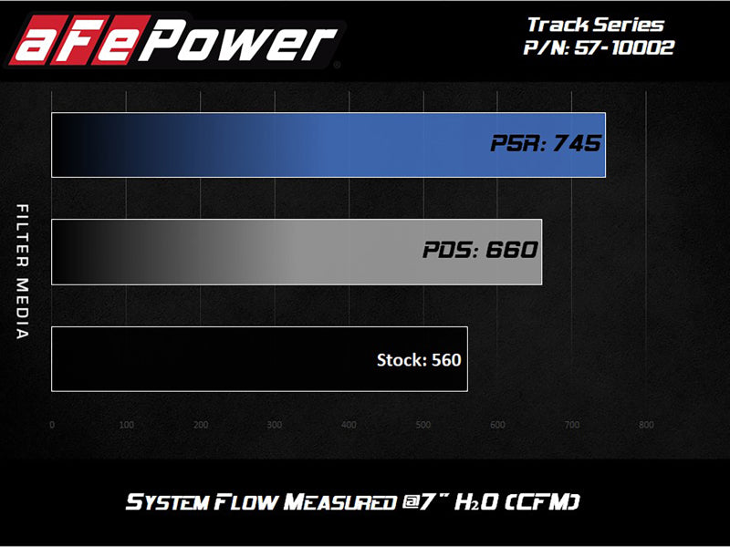 aFe Track Series Carbon Fiber Pro Dry S AIS - 2018 Jeep Grand Cherokee Trackhawk (WK2) V8-6.2L(SC) 57-10002D