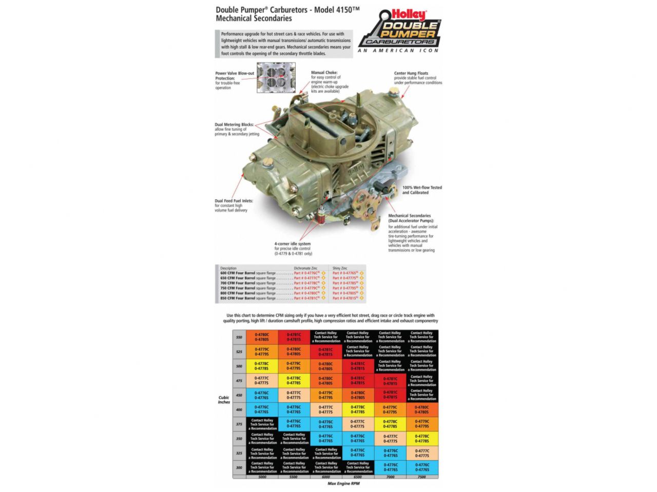 Holley 600 CFM Double Pumper Carburetor - Polished