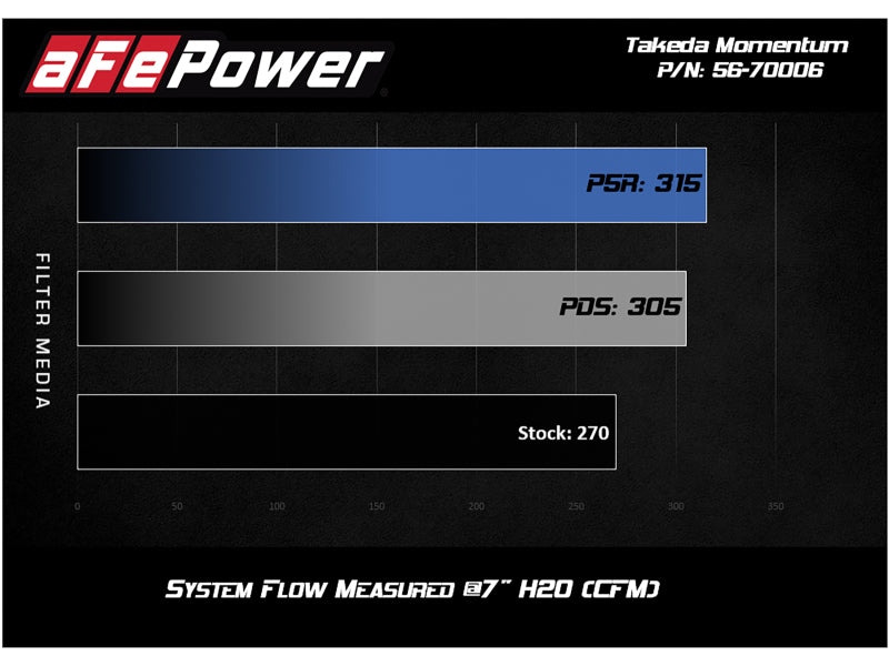 aFe Takeda Stage-2 Pro 5R CAIS 16-19 Mazda MX-5 Miata (MD) 2.0L 56-70006R