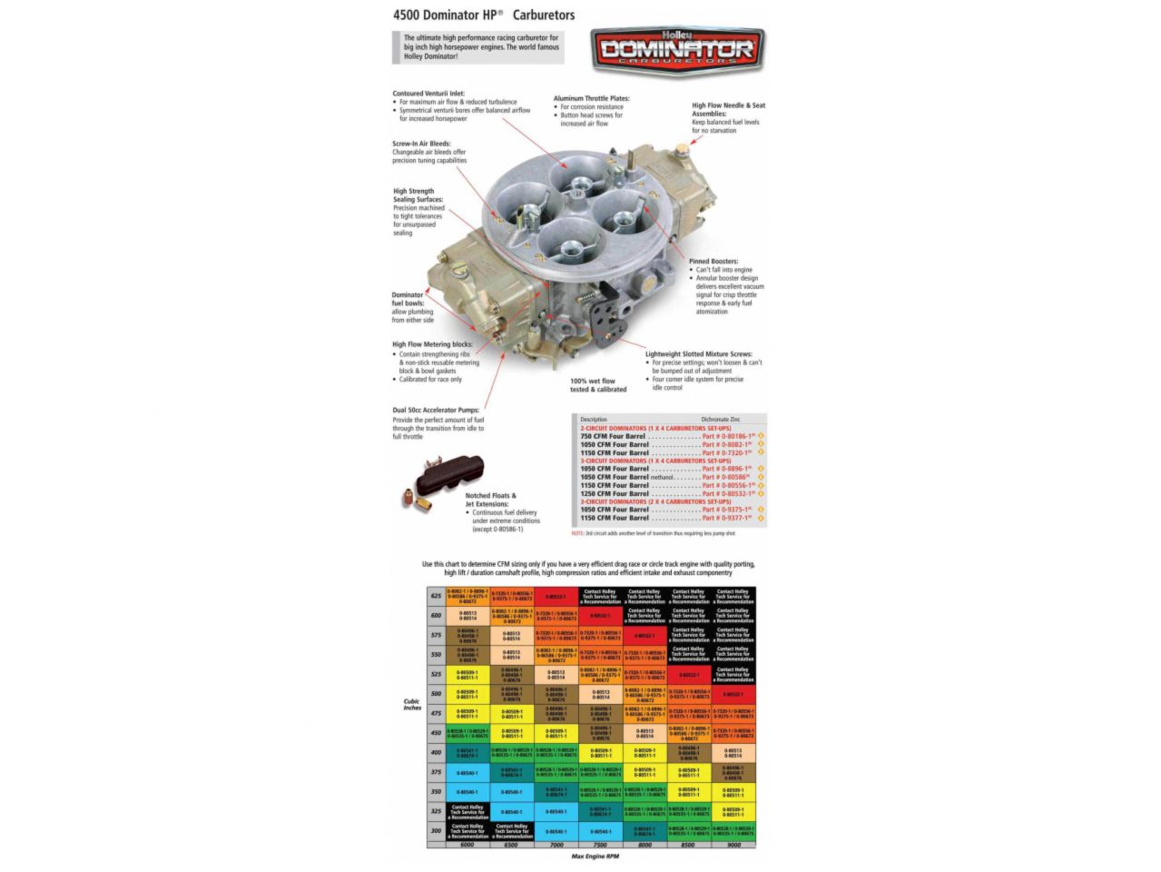 Holley 750 CFM Dominator Carburetor 1 x 4 Gas 2-Circuit Metering-4500