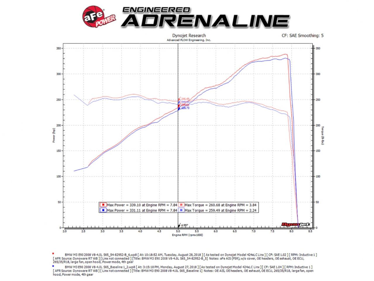 aFe Magnum FORCE Stage-2 Si PRO DRY S Cold Air Intake System BMW M3 E90/92