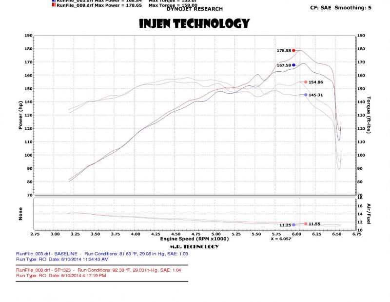 Injen Black Cold Air Intake 2014 Kia Forte Koup 1.6L Turbo 4 Cyl