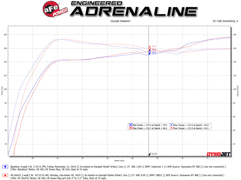 aFe Takeda 3in 304 SS Cat-Back Exhaust System w/Blue Flame Tips 17-20 Honda Civic Sport L4-1.5L (t) 49-36624-L