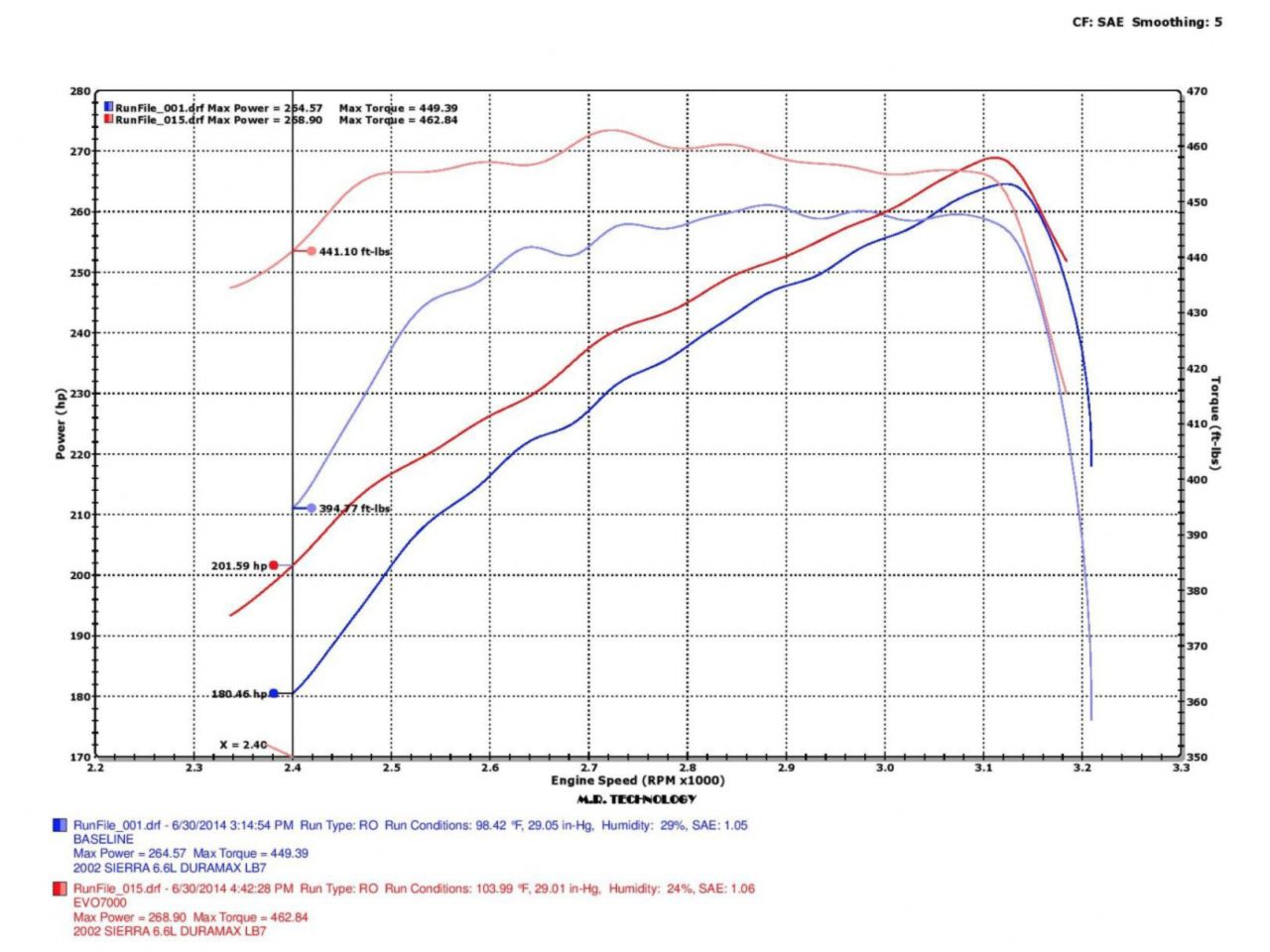 Injen Evolution Intake 01-04 GMC Duramax LB7 6.6L