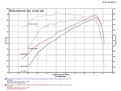 Injen Evolution Intake 01-04 GMC Duramax LB7 6.6L