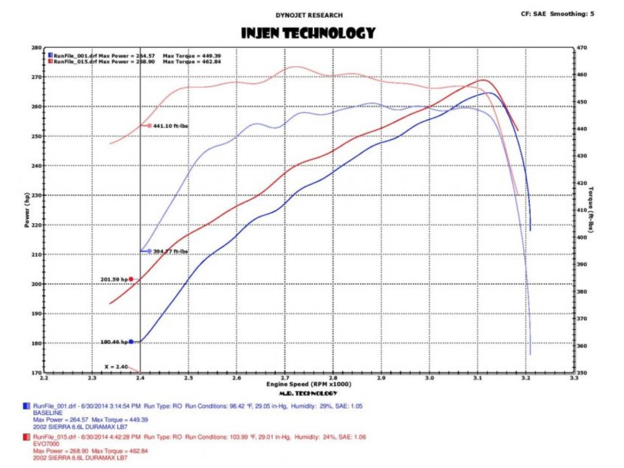 Injen 04.5-05 Gmc Duramax Lly 6.6L Evolution Intake