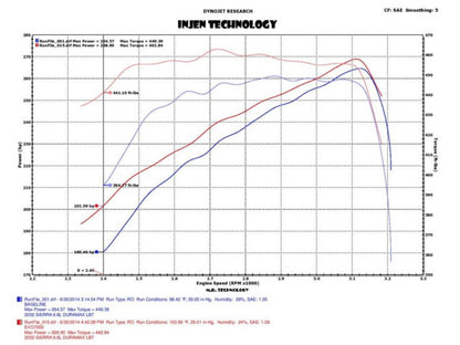 Injen 04.5-05 Gmc Duramax Lly 6.6L Evolution Intake