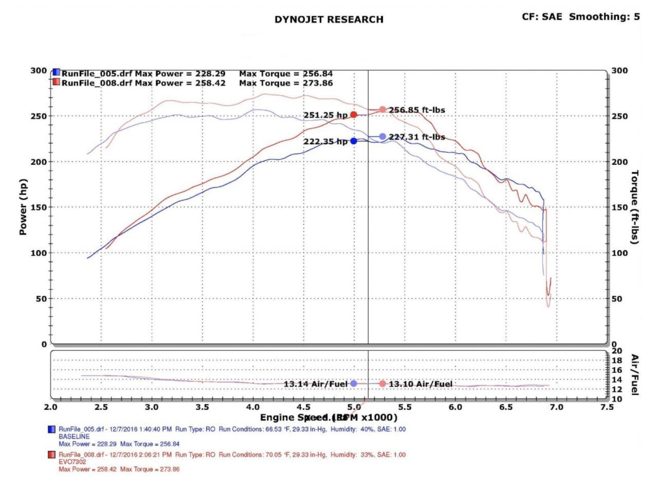 Injen Evolution Intake 2013-2017 Cadillac ATS 2.0L 4 Cyl Turbo