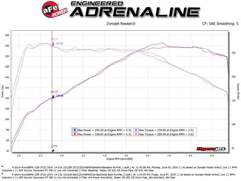 aFe MACHForce XP 3in to 2.5in 304 SS Axle-Back Exhaust w/ Polished Tips 14-16 BMW M235i 49-36348-P