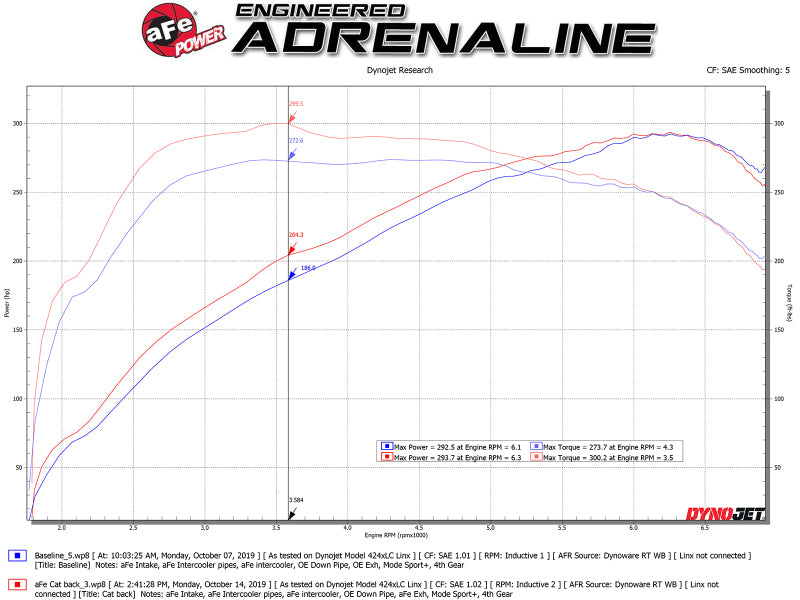 aFe MACH ForceXP 3IN to 2.5IN 304SS Cat-Back Exhaust System w/ Black Tips 14-16 BMW M235i (F22/23) 49-36347-B