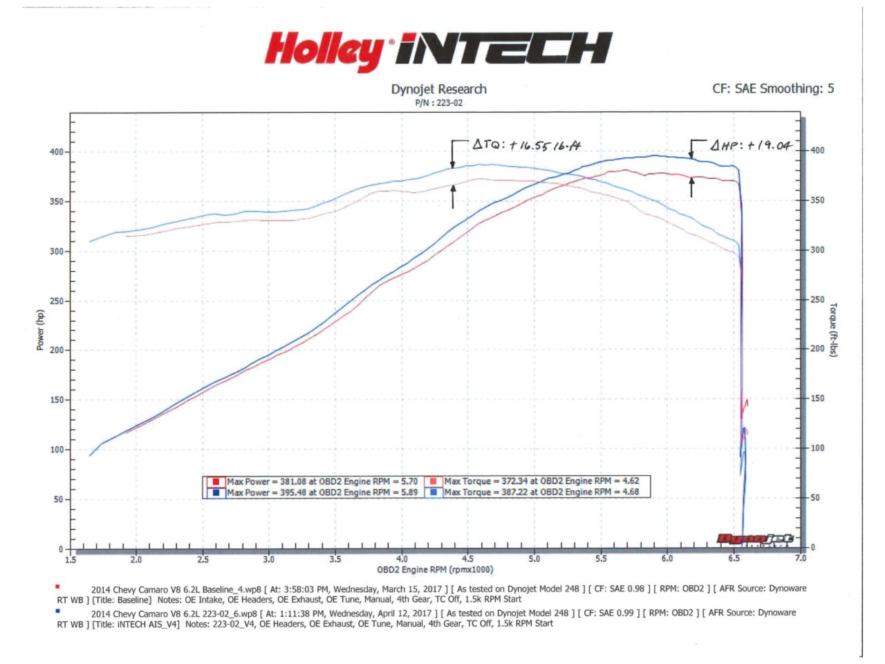 Holley Intech Cai-2010-15 Chevy Camaro V8,6.2L